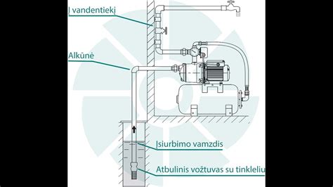 Schemos pavyzdys kaip pajungti autonominio šildytuvo valdymo pultelį