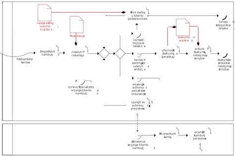 Schema, iliustruojanti apeliacijos proceso žingsnius
