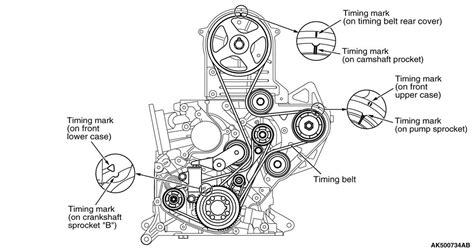 4D56 variklio schema