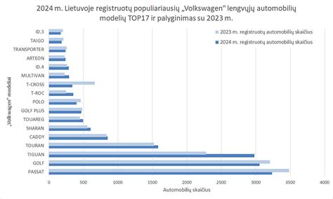 Įvairių hibridinių visureigių modelių palyginimas