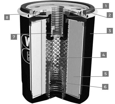 Nuotrauka, vaizduojanti skirtingus alyvos filtrus