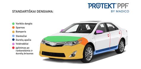 Automobilio kėbulo apsauginės plėvelės