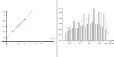 stabdymo kelio priklausomybė nuo greičio grafikas