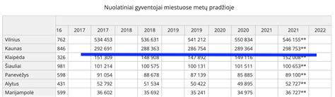 Kauno kriminalinė statistika