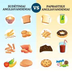 Schema, kaip organizmas apdoroja angliavandenius