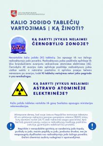 Infografika apie radioaktyviojo jodo poveikį