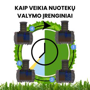 Schematinis vaizdas, kaip veikia aktyvioji valymo technologija tepale