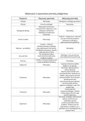 schemа aktyviosios ir pasyviosios saugos palyginimas