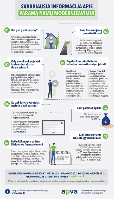 Infografika apie APVA kompensacijos mechanizmą