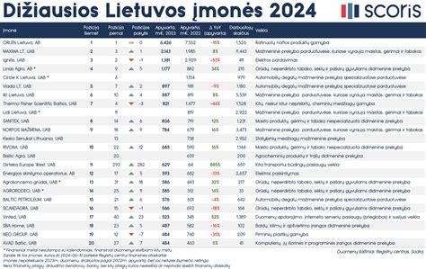 Sąrašas įmonių, kurios priima automobilius utilizavimui (regioninis)