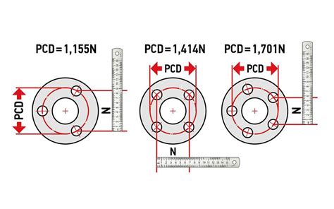 Schema, iliustruojanti ratlankio tvirtinimo taškų (PCD) ir centrinės skylės matmenis