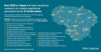 Naujai apmokestinamos kelių atkarpos Lietuvoje