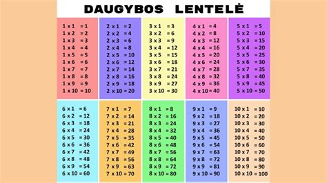 Lentelė su degalų perskaičiavimo koeficientais iš litrų į tonas