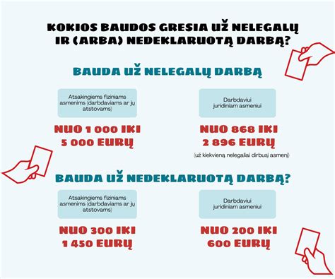 Infografika apie baudas už nelegalų darbą