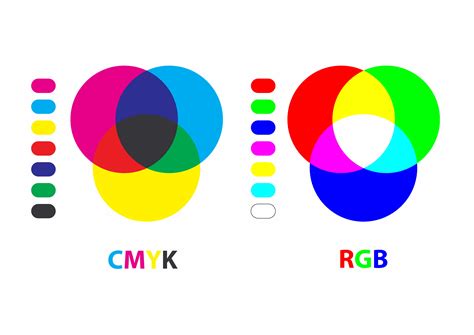 RGB spalvų modelis