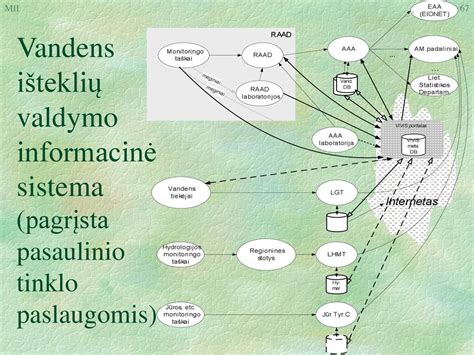 Schema su pagrindinėmis Regitros paslaugomis