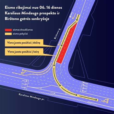 Schema su eismo kryptimis Europoje