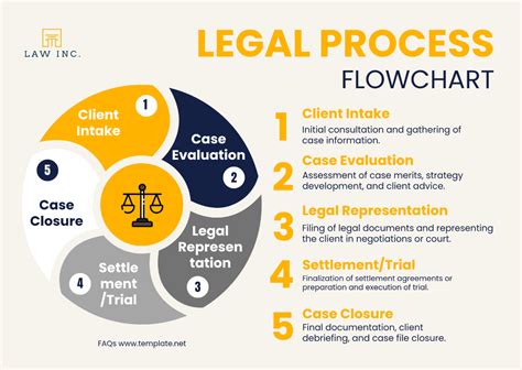 schema of legal process and enforcement