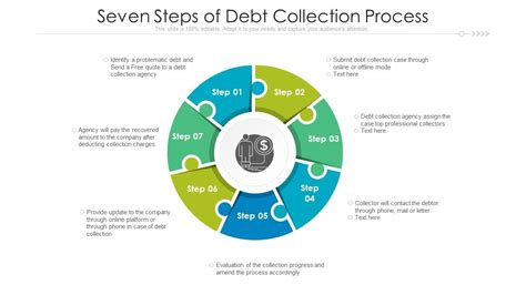 infographic on debt recovery steps