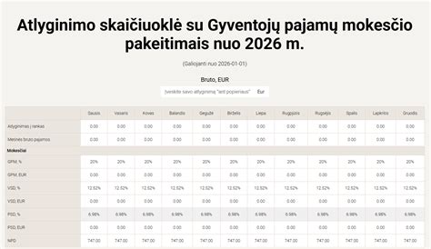 Lentelė: GPM tarifų taikymas pagal pajamas