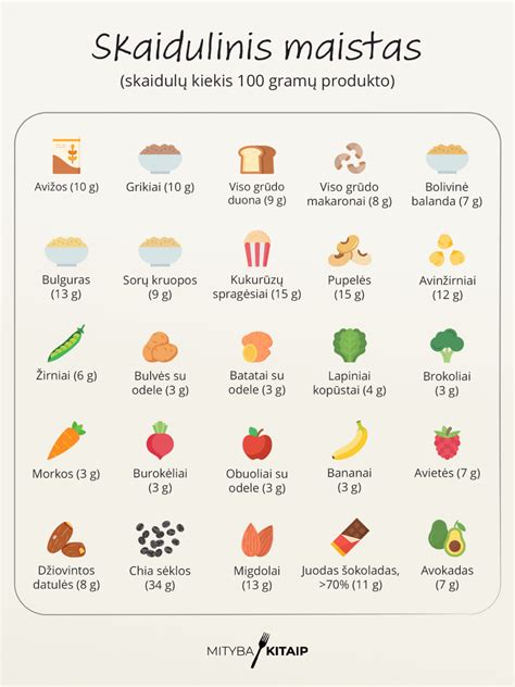 Maistinių medžiagų lentelė (kiaušinis)