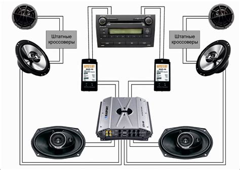 Схема расположения динамиков в автомобиле
