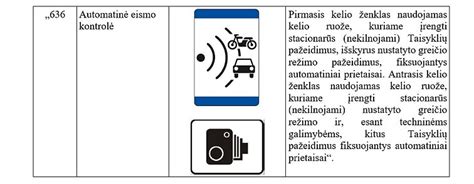 Pavyzdys, kaip atrodo kelio ženklas 