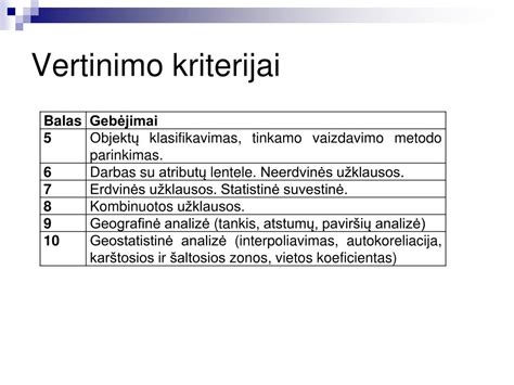 Schema: Krovinio praradimo ir pavėluoto pristatymo vertinimo kriterijai