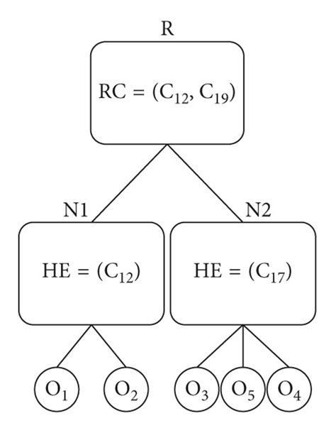 Lentelė su įvairių kategorijų priekabų (O1, O2, O3, O4) pagrindinėmis charakteristikomis ir reikalavimais