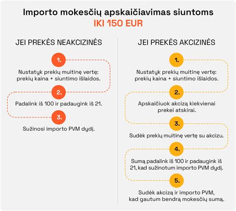 Akcizo mokestis Lenkijoje priklausomai nuo variklio