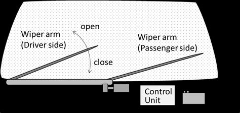 schema of car wiper operation