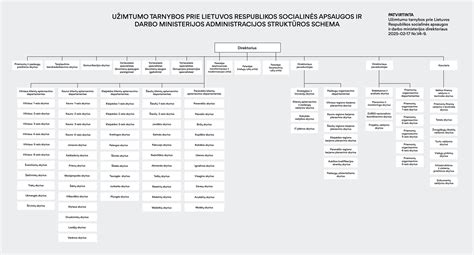 Kontaktinė informacija ir užklausos forma