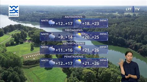 Grafikas: Anolla pajamų augimo prognozė