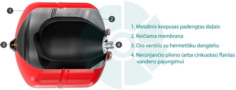 Membraninio išsiplėtimo bako schema