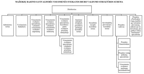 Schema, kaip rasti Regitros Mažeikių filialo darbo laiką