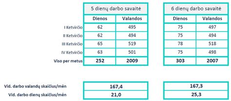 Vairuotojo darbo skelbimų skaičius skirtinguose miestuose