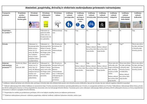 Schema, kaip transporto priemonė tampa tinkama važiuoti keliais pagal ES direktyvą