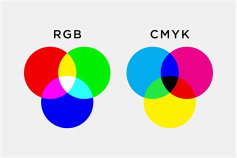 RGB ir CMYK spalvų palyginimas