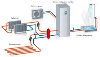 Schema kaip vanduo nuteka protektoriaus grioveliais