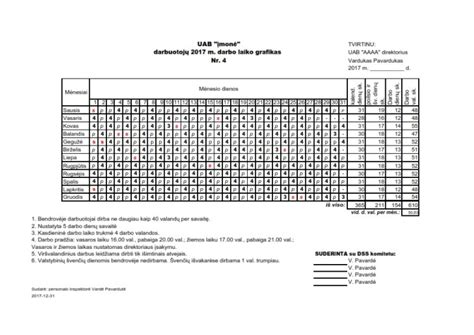 Laiko grafikas su optimaliu rapsų sėjos laiku