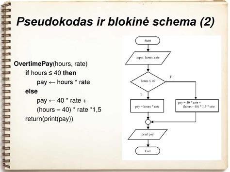 Schema, paaiškinanti mokesčių skaičiavimo būdus