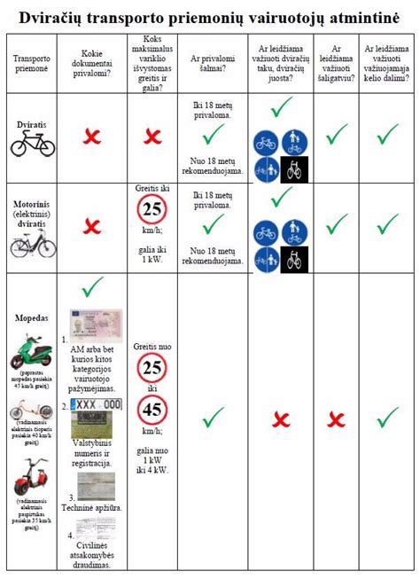 Pavojingos situacijos dviratininkams