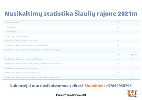 statistika: dažniausi pagalbos kelyje atvejai pagal sezoną