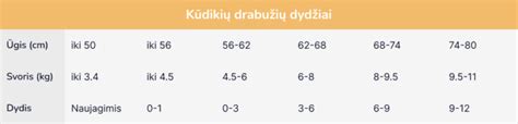 Padangų dydžių lentelė Golf 3