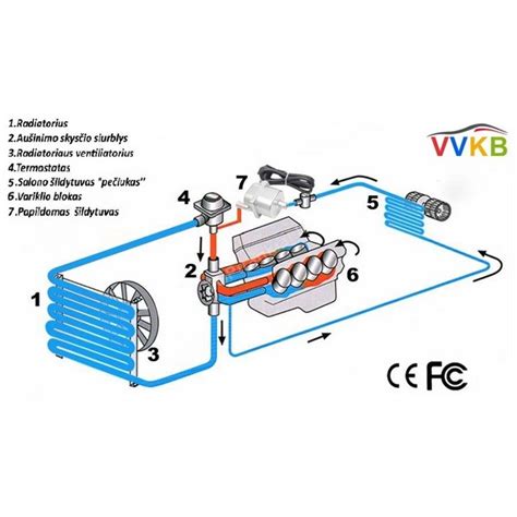 Aušinimo skysčio siurblys su tarpine