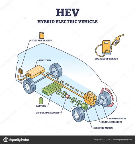 Schema su vaikiško elektromobilio priežiūros principais