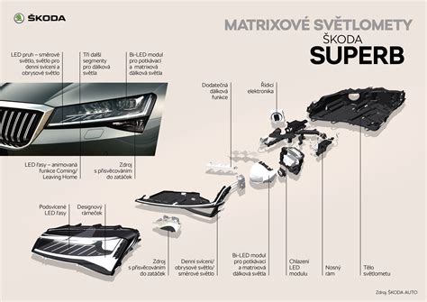 Škoda Superb salono erdvės schema
