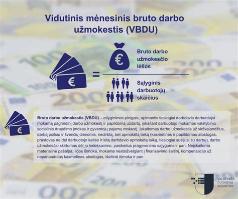 Grafikas su vidutinio darbo užmokesčio skaičiavimo principais