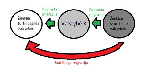 Schema rodanti skirtingus ratlankių tipus ir jų privalumus