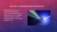 Schema, kaip UV spinduliai ir aplinkos veiksniai ardo automobilio žibinto polikarbonato paviršių.